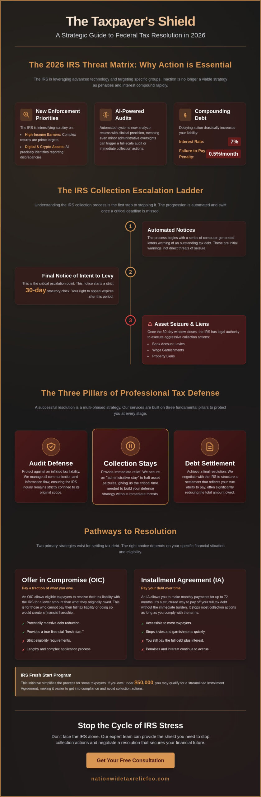 Federal Tax Resolution Services: A Strategic Guide to IRS Debt Relief in 2026