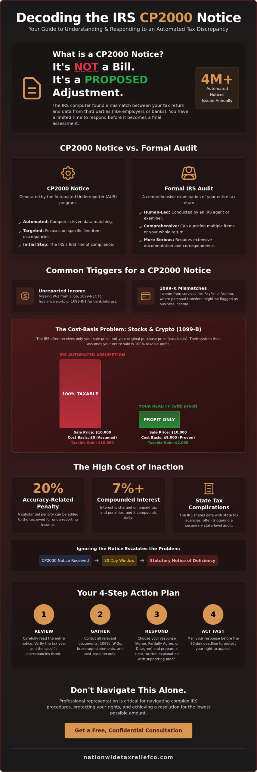 IRS CP2000 Notice Guide: How to Resolve Underreported Income Discrepancies