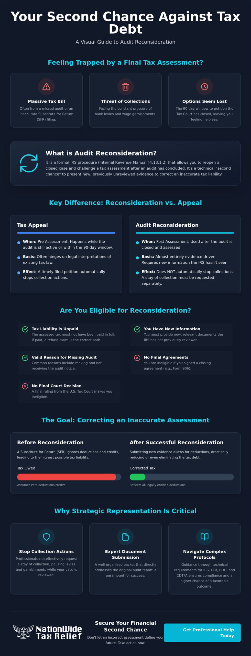 Audit Reconsideration Services: A Strategic Guide to Disputing Tax Assessments