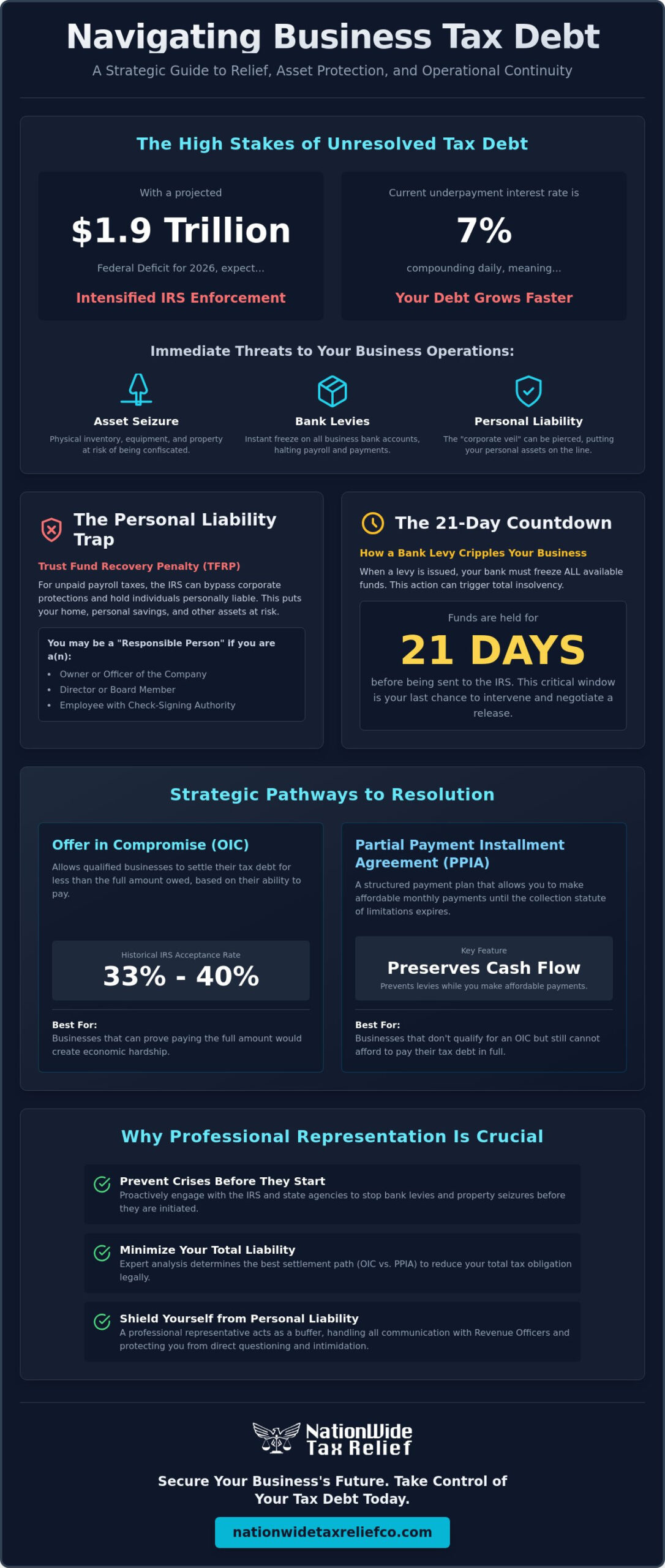 Back Tax Relief for Businesses: A Strategic Guide to Resolving Liabilities in 2026